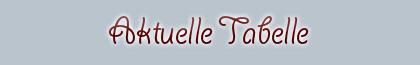 Aktuelles - Tabelle, Spiele