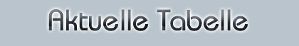 Aktuelles - Tabelle, Spiele