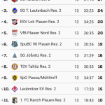 Tabelle Erste - fussball.de